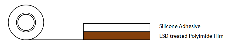 Anti-static kapton tape