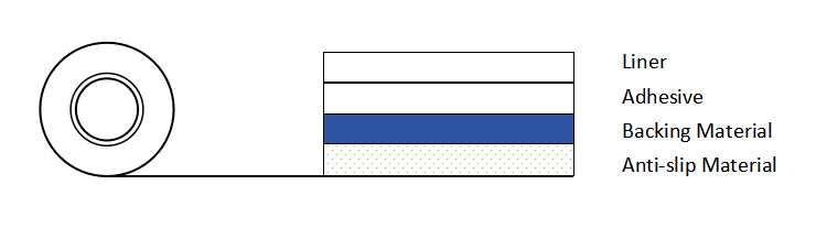Blue anti-slip tape