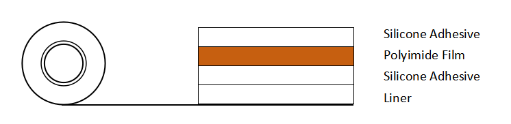 Double-sided Kapton Tape