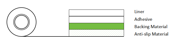 Green anti-slip tape