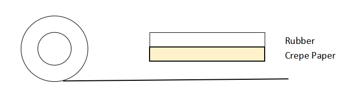 High temperature masking tape