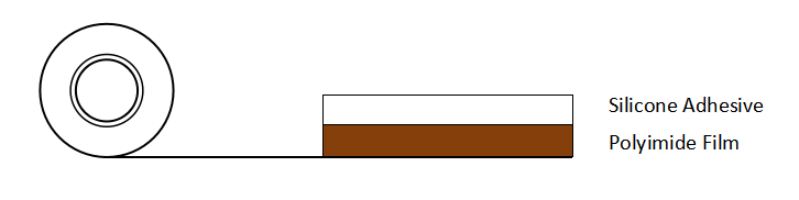 Kapton Tape