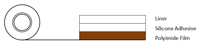 Kapton tape with liner