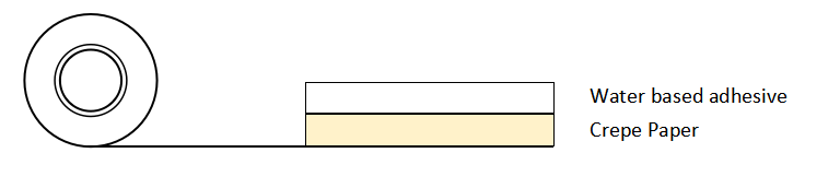 Masking tape for Industrial use