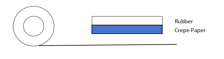 Masking tape for car painting