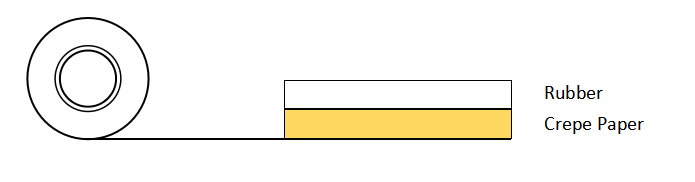 Masking tape for flooring construction