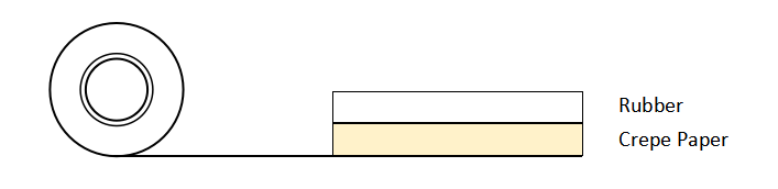 Masking tape for hardware grinding