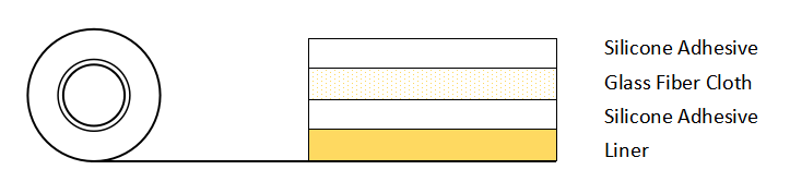Thermal spray masking tape