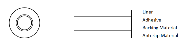 Yellow and black anti-slip tape