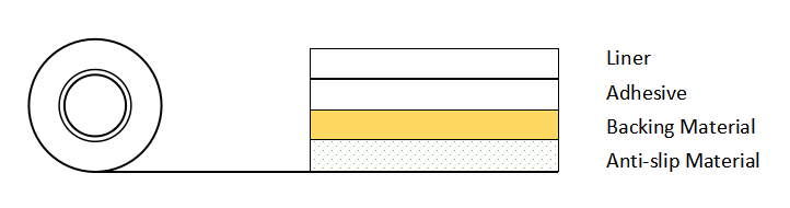 Yellow anti-slip tape